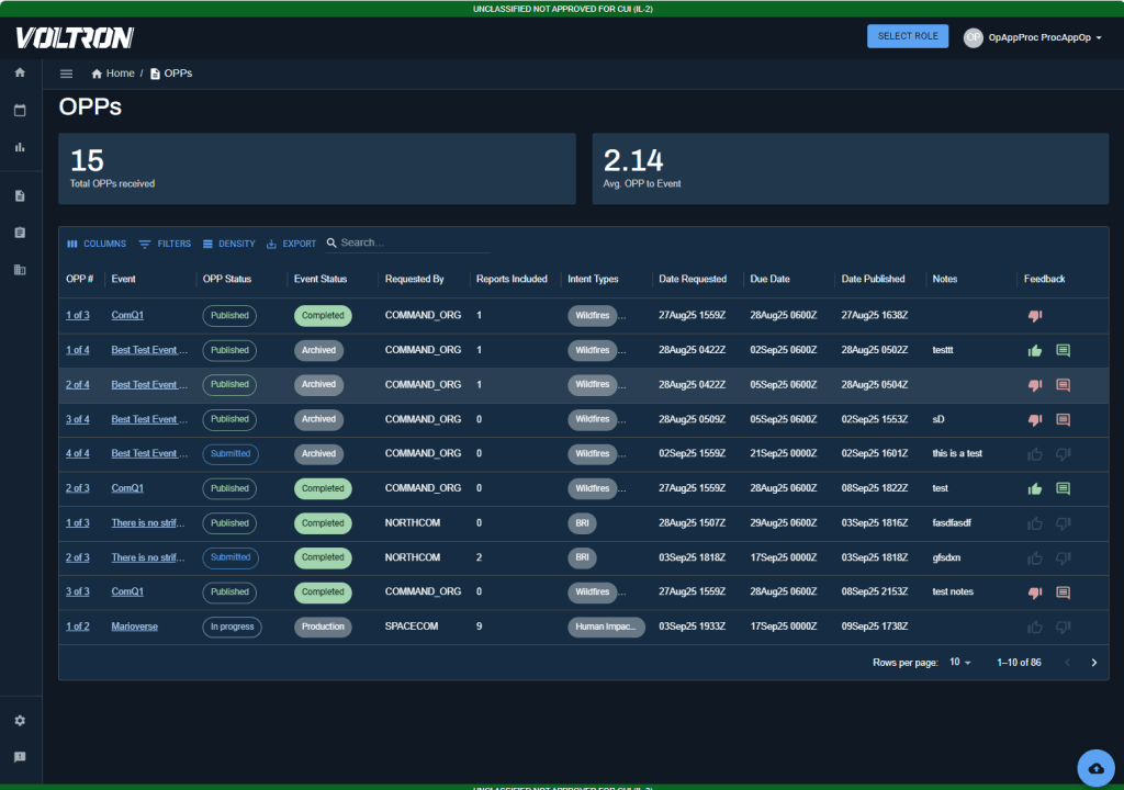 Screenshot of OPP dashboard with delivery metrics and a data grid of information relevant for the specific OPP